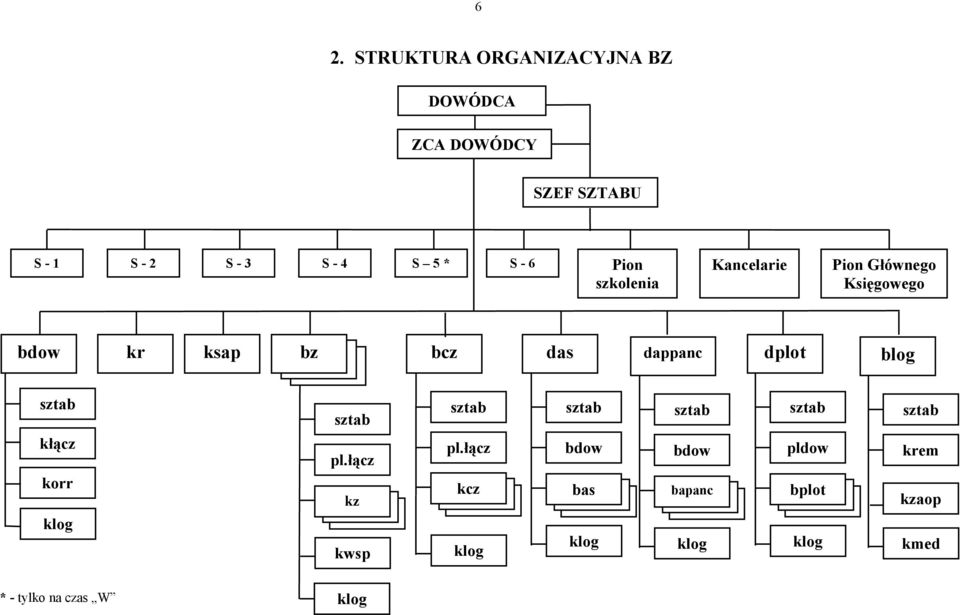 dplot blog sztab kłącz korr klog sztab pl.łącz kz kwsp sztab pl.