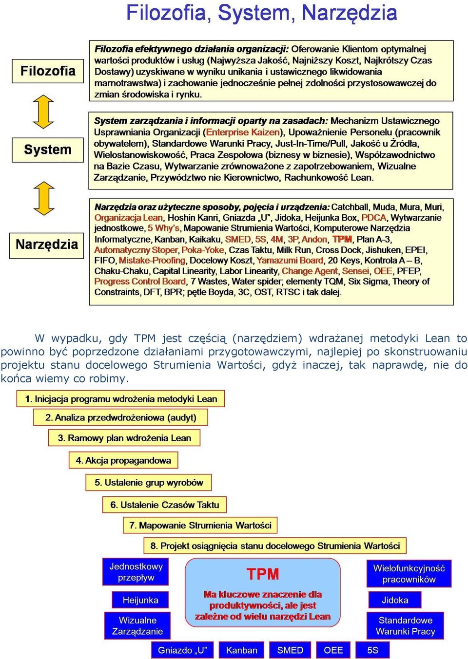 najlepiej po skonstruowaniu projektu stanu docelowego Strumienia