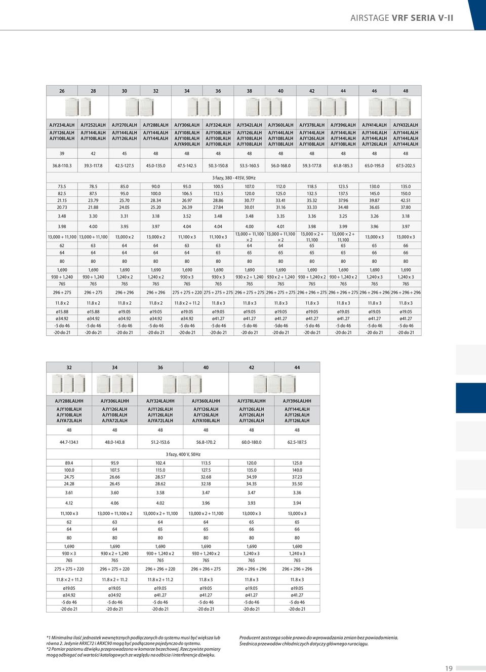 AJY108LALH AJY108LALH AJY144LALH AJY126LALH AJY108LALH AJY144LALH AJY144LALH AJY108LALH AJY144LALH AJY144LALH AJY126LALH 39 42 45 48 48 48 48 48 48 48 48 48 AJY144LALH AJY144LALH AJY144LALH 36.8-110.