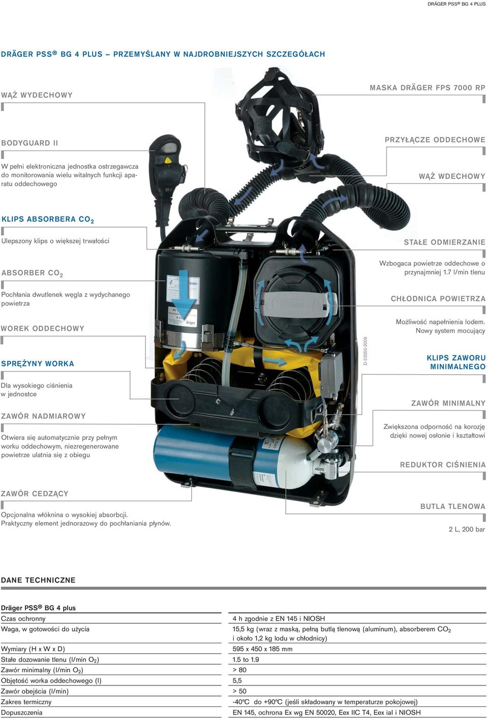 oddechowe o przynajmniej 1.7 l/min tlenu Pochłania dwutlenek węgla z wydychanego powietrza WOREK ODDECHOWY CHŁODNICA POWIETRZA Możliwość napełnienia lodem.