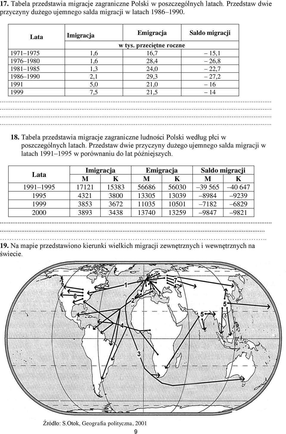 Tabela przedstawia migracje zagraniczne ludności Polski według płci w poszczególnych latach.