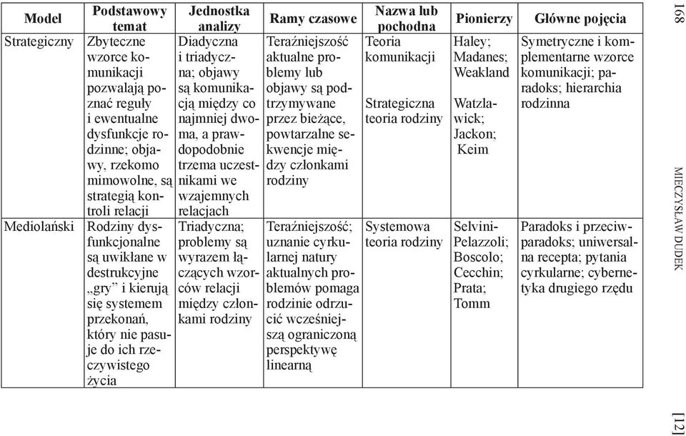 najmniej dwoma, a prawdopodobnie trzema uczestnikami we wzajemnych relacjach Triadyczna; problemy są wyrazem łączących wzorców relacji między członkami rodziny Nazwa lub Ramy czasowe pochodna