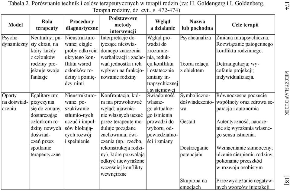 dostarczając członkom rodziny nowych doświadczeń przez spotkanie terapeutyczne Procedury diagnostyczne Nieustrukturowane; ciągłe próby odkrycia ukrytego konfliktu wśród członków rodziny i pomiędzy