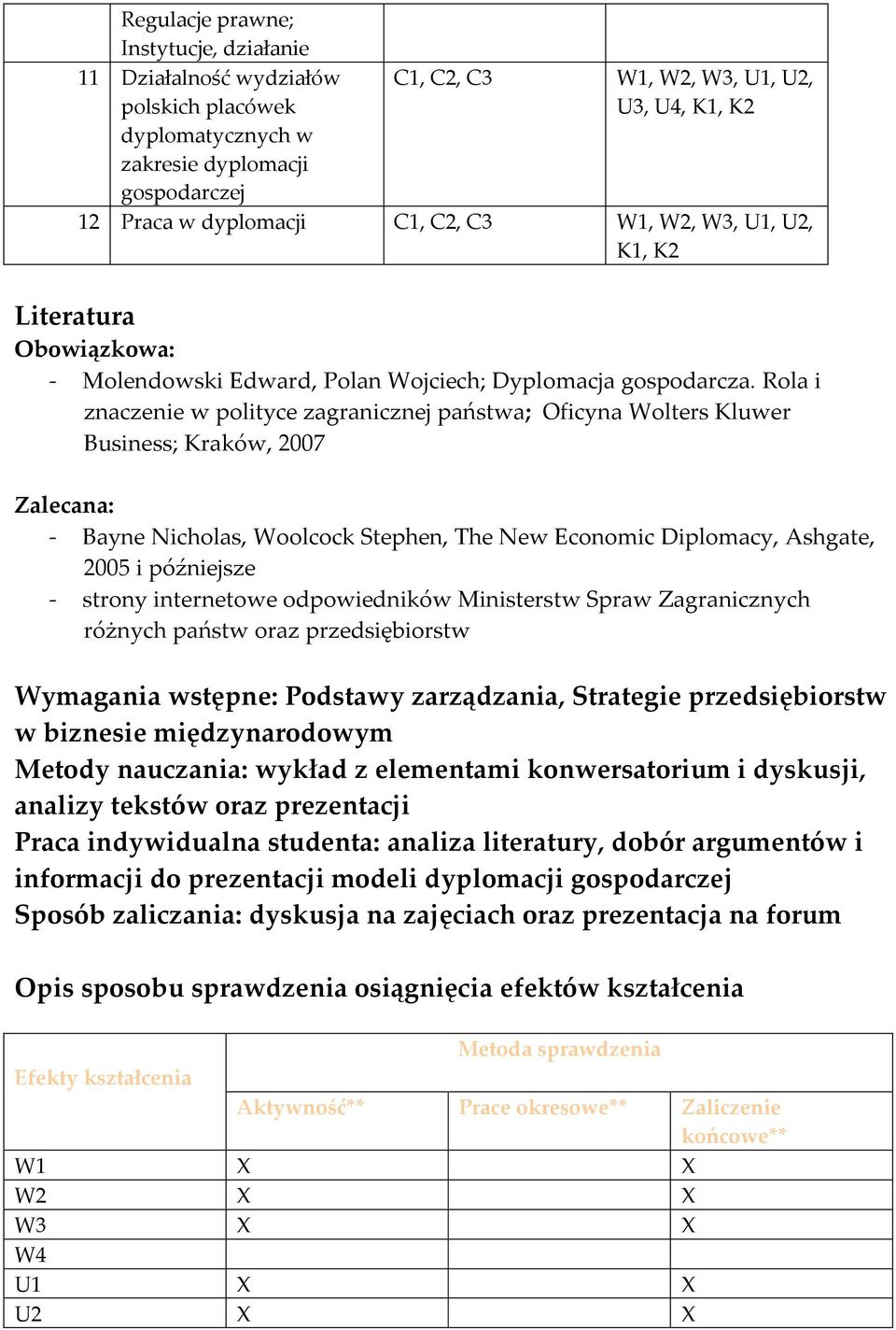 Rola i znaczenie w polityce zagranicznej państwa; Oficyna Wolters Kluwer Business; Kraków, 2007 Zalecana: - Bayne Nicholas, Woolcock Stephen, The New Economic Diplomacy, Ashgate, 2005 i późniejsze -