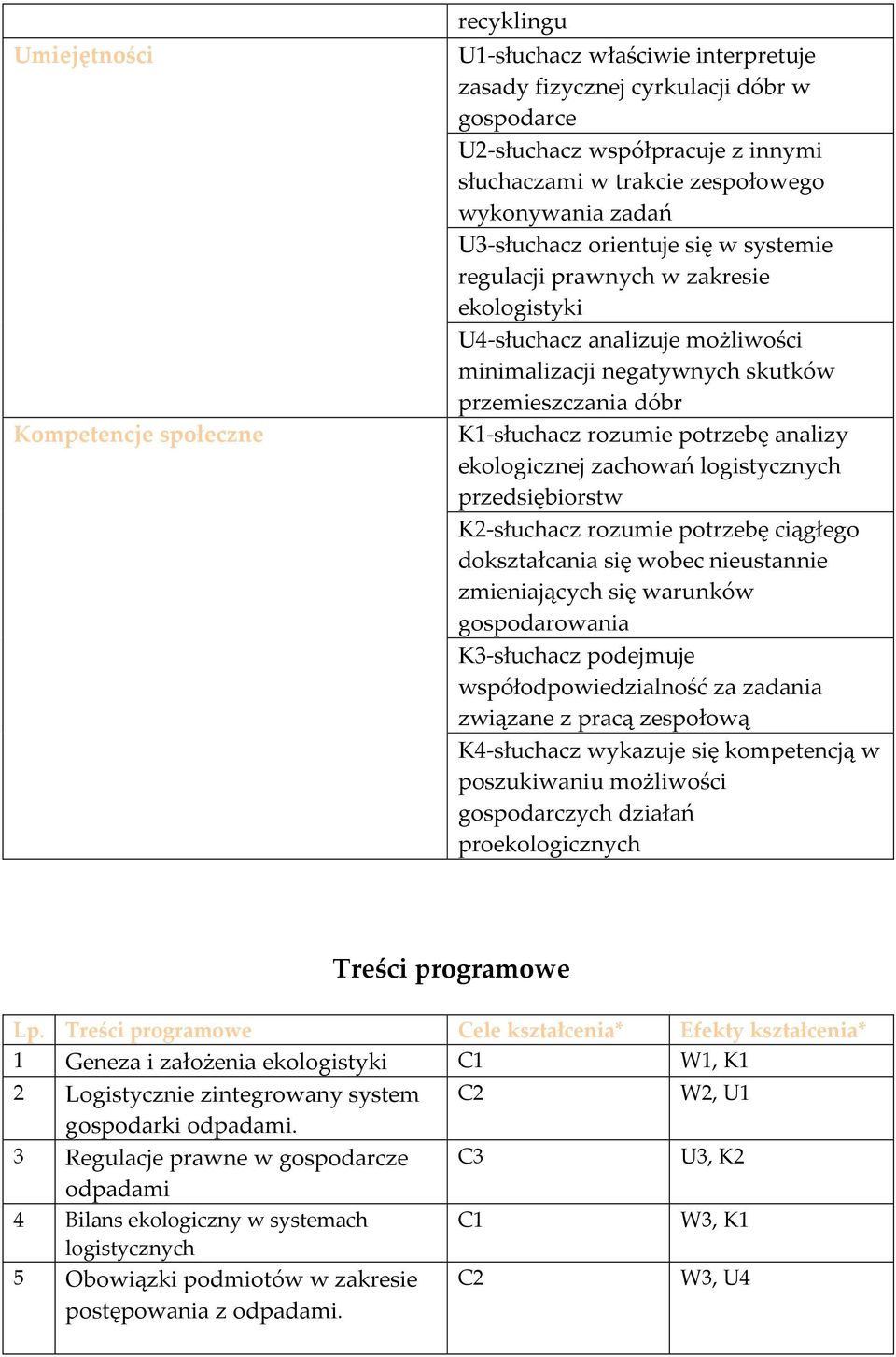 rozumie potrzebę analizy ekologicznej zachowań logistycznych przedsiębiorstw K2-słuchacz rozumie potrzebę ciągłego dokształcania się wobec nieustannie zmieniających się warunków gospodarowania