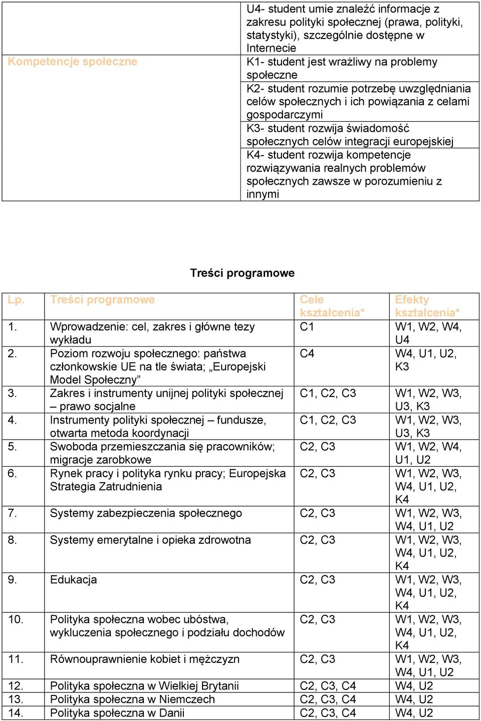 rozwija kompetencje rozwiązywania realnych problemów społecznych zawsze w porozumieniu z innymi Treści programowe Lp. Treści programowe Cele kształcenia* Efekty kształcenia* 1.