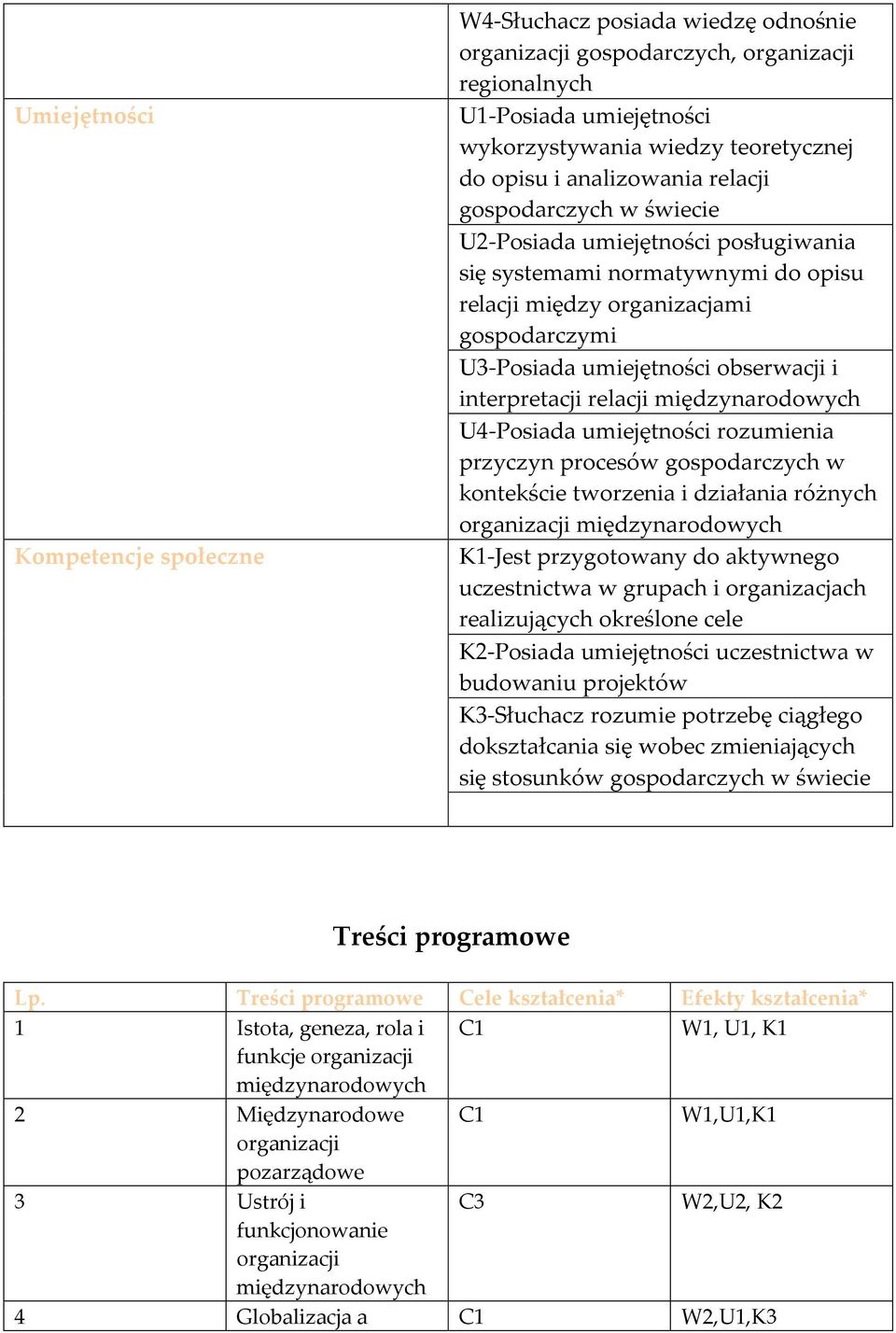 interpretacji relacji międzynarodowych U4-Posiada umiejętności rozumienia przyczyn procesów gospodarczych w kontekście tworzenia i działania różnych organizacji międzynarodowych K1-Jest przygotowany