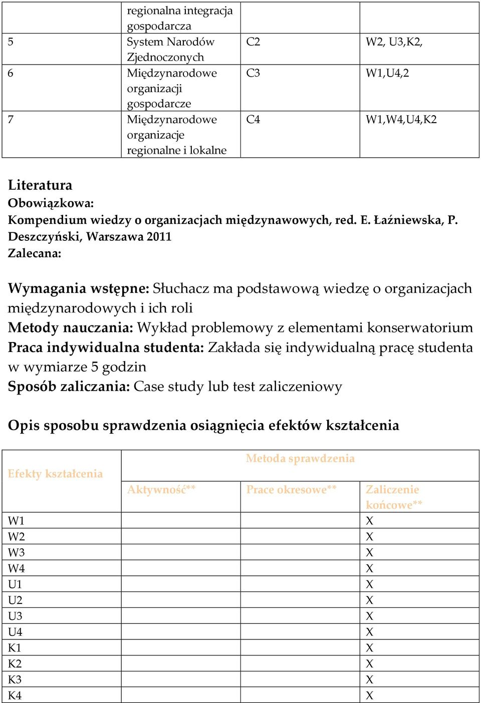 Deszczyński, Warszawa 2011 Zalecana: Wymagania wstępne: Słuchacz ma podstawową wiedzę o organizacjach międzynarodowych i ich roli Metody nauczania: Wykład problemowy z elementami konserwatorium