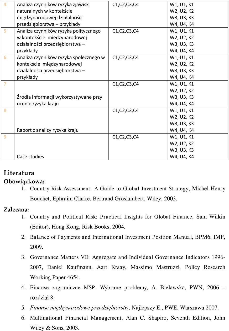 Raport z analizy ryzyka kraju Case studies C1,C2,C3,C4 C1,C2,C3,C4 C1,C2,C3,C4 C1,C2,C3,C4 C1,C2,C3,C4 C1,C2,C3,C4 W1, U1, K1 W2, U2, K2 W3, U3, K3 W4, U4, K4 W1, U1, K1 W2, U2, K2 W3, U3, K3 W4, U4,