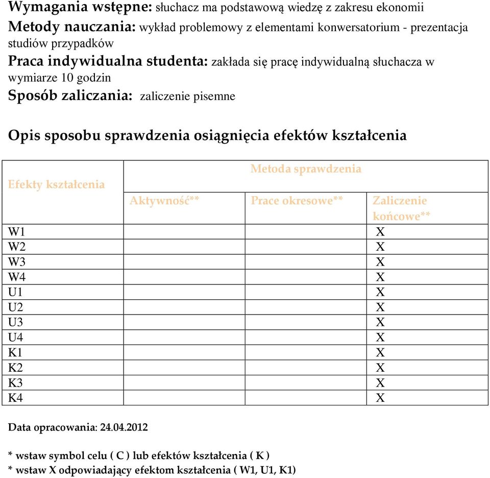 Opis sposobu sprawdzenia osiągnięcia efektów kształcenia W1 W2 W3 W4 U1 U2 U3 U4 K1 K2 K3 K4 Metoda sprawdzenia Aktywność** Prace okresowe**