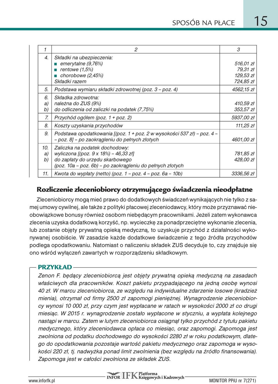 1 + poz. 2) 5937,00 zł 8. Koszty uzyskania przychodów 111,25 zł 9. Podstawa opodatkowania [(poz. 1 + poz. 2 w wysokości 537 zł) poz. 4 poz. 8] po zaokrągleniu do pełnych złotych 4601,00 zł 10.