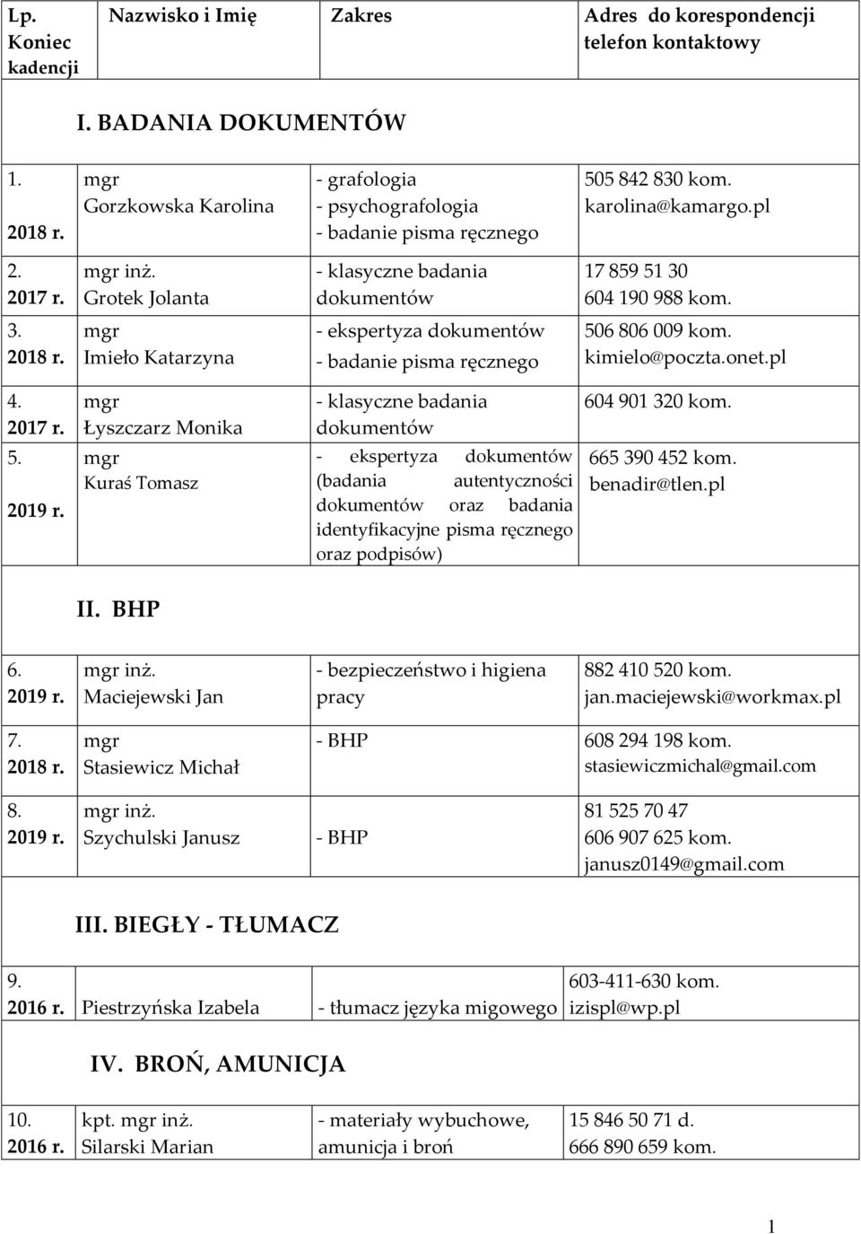 604 190 988 kom. 3. Imieło Katarzyna - ekspertyza dokumentów - badanie pisma ręcznego 50