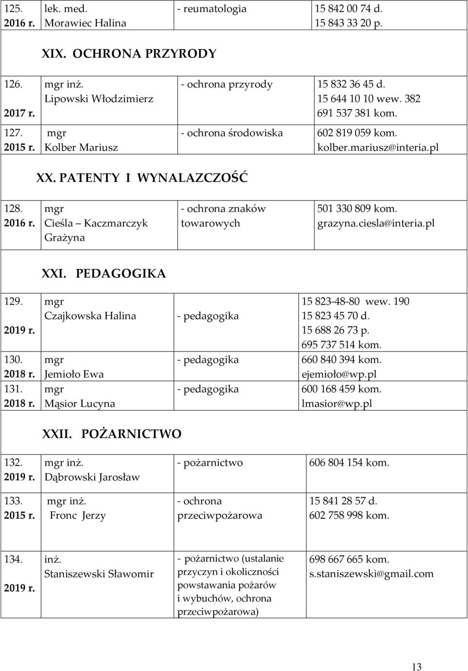 ciesla@interia.pl XXI. PEDAGOGIKA 129. 130. 131. Czajkowska Halina Jemioło Ewa Mąsior Lucyna 15 823-48-80 wew. 190 - pedagogika 15 823 45 70 d. 15 688 26 73 p. 695 737 514 kom.