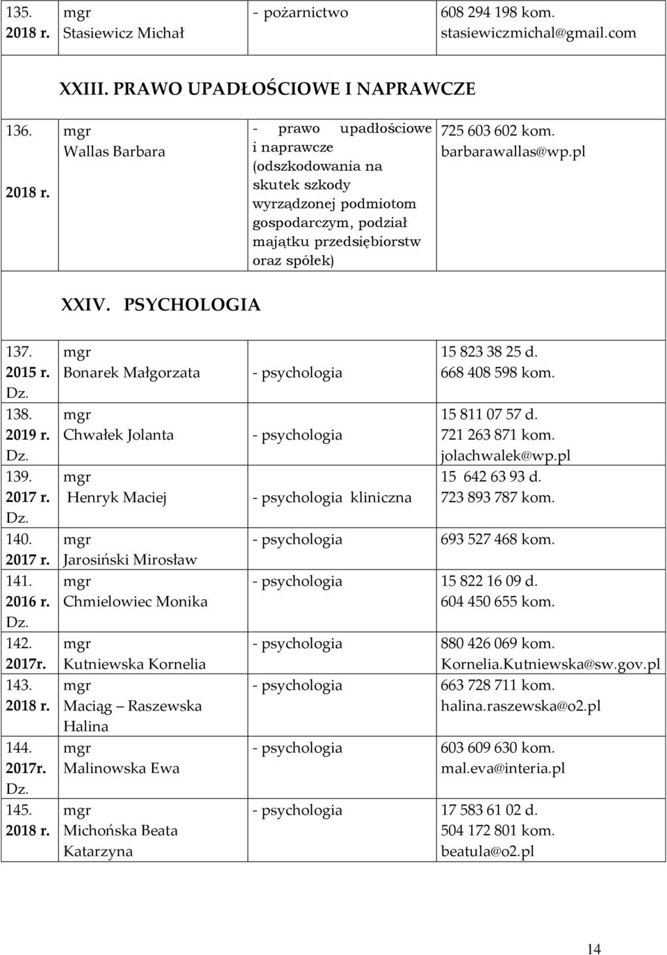 pl XXIV. PSYCHOLOGIA 137. Dz. 138. Dz. 139. Dz. 140. 141. Dz. 142. 2017r. 143. 144. 2017r. Dz. 145.