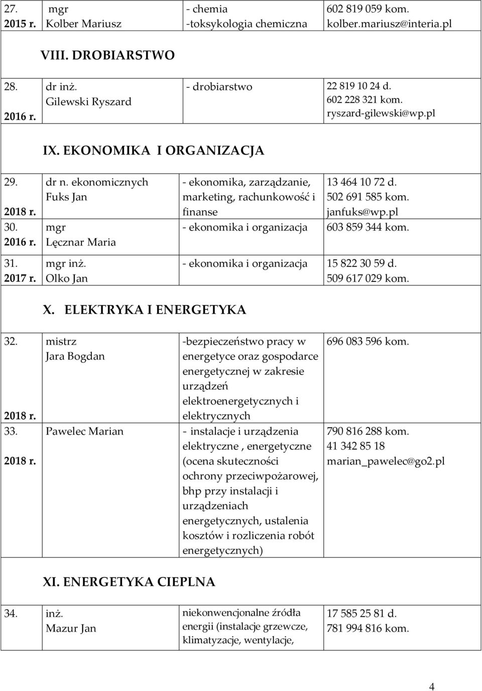 502 691 585 kom. janfuks@wp.pl - ekonomika i organizacja 603 859 344 kom. - ekonomika i organizacja 15 822 30 59 d. 509 617 029 kom. X. ELEKTRYKA I ENERGETYKA 32. 33.