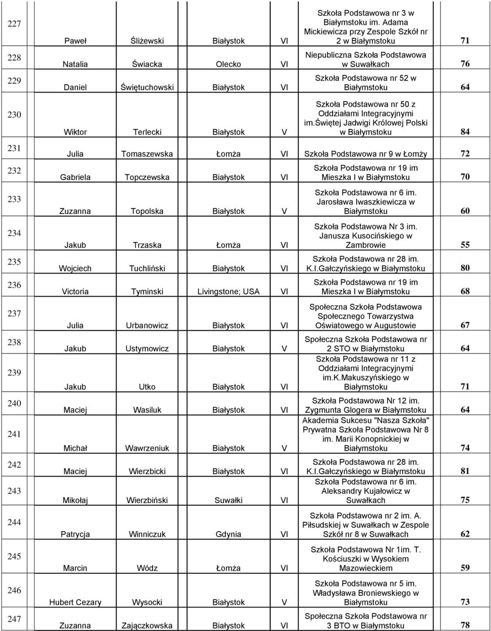 243 244 245 246 247 Wiktor Terlecki Białystok V Szkoła Podstawowa nr 50 z Oddziałami Integracyjnymi im.