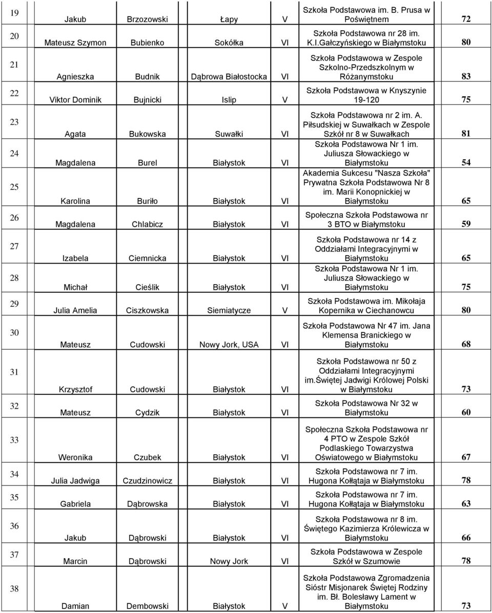 Siemiatycze V Mateusz Cudowski Nowy Jork, USA VI Krzysztof Cudowski Białystok VI Mateusz Cydzik Białystok VI Weronika Czubek Białystok VI Julia Jadwiga Czudzinowicz Białystok VI Gabriela Dąbrowska