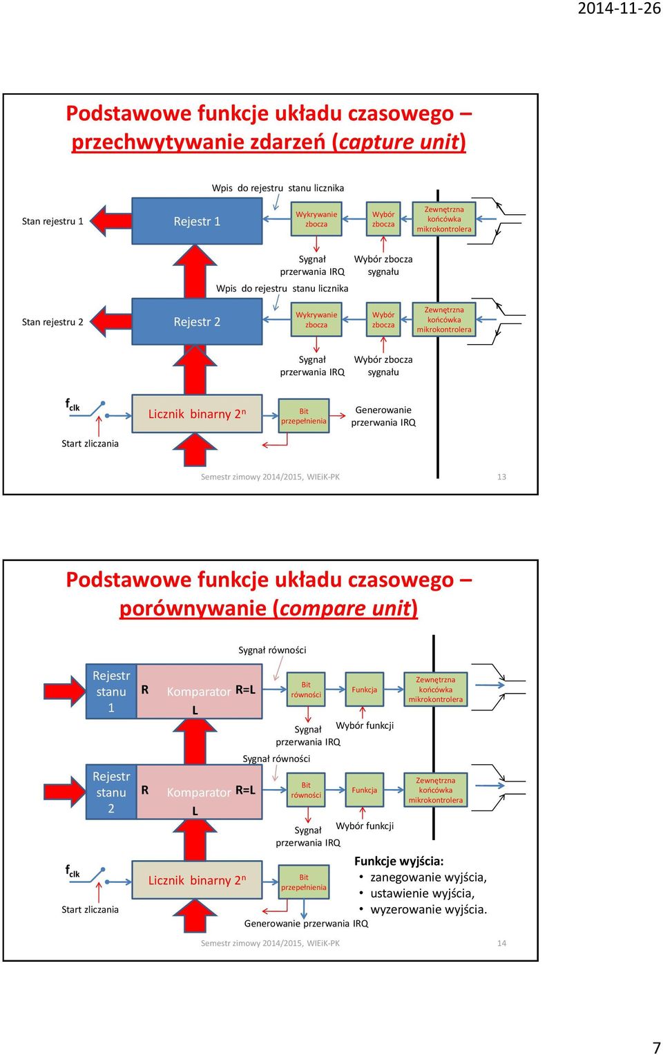 binarny 2 n Bit przepełnienia Generowanie Start zliczania 13 Podstawowe funkcje układu czasowego porównywanie (compare unit) Sygnał równości f clk Rejestr stanu 1 Rejestr stanu 2 Start zliczania R R