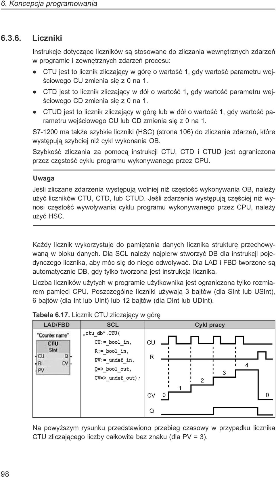 CTUD jest to licznik zliczający w górę lub w dół o wartość 1, gdy wartość parametru wejściowego CU lub CD zmienia się z 0 na 1.