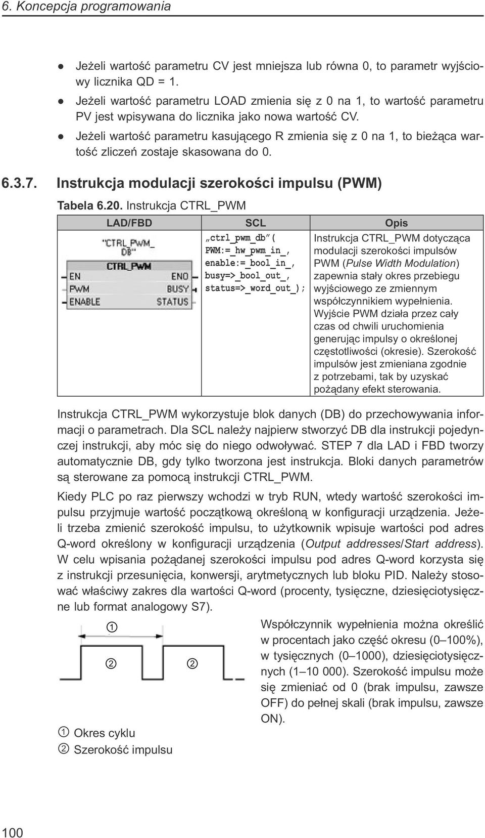 Jeżeli wartość parametru kasującego R zmienia się z 0 na 1, to bieżąca wartość zliczeń zostaje skasowana do 0. 6.3.7. Instrukcja modulacji szerokości impulsu (PWM) Tabela 6.20.