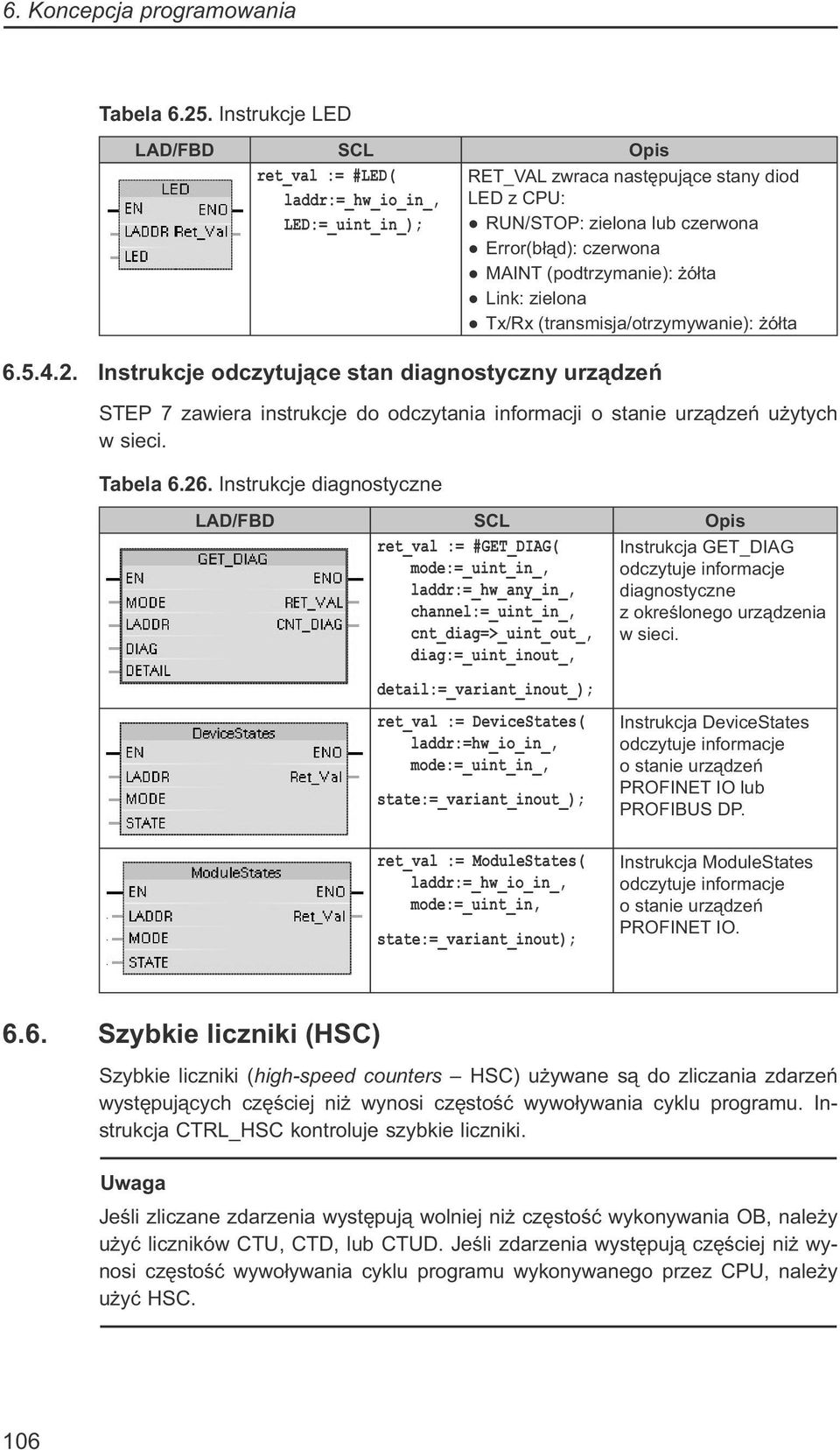 (podtrzymanie): żółta Link: zielona Tx/Rx (transmisja/otrzymywanie): żółta 6.5.4.2.