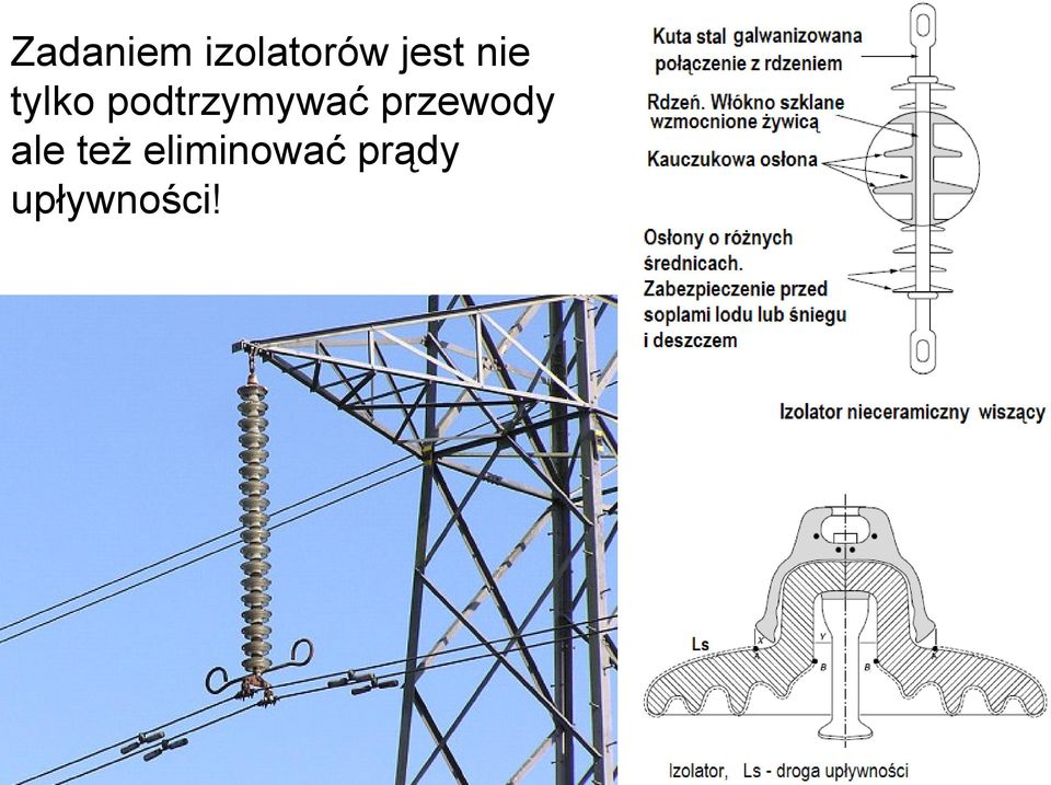 podtrzymywać przewody