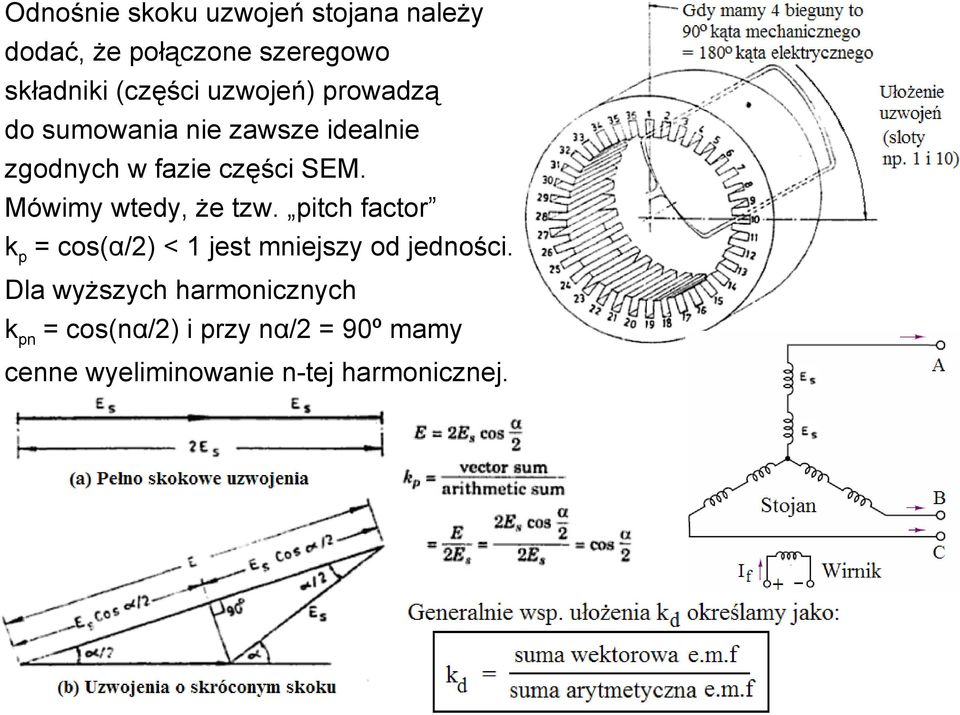 Mówimy wtedy, że tzw. pitch factor kp = cos(α/2) < 1 jest mniejszy od jedności.