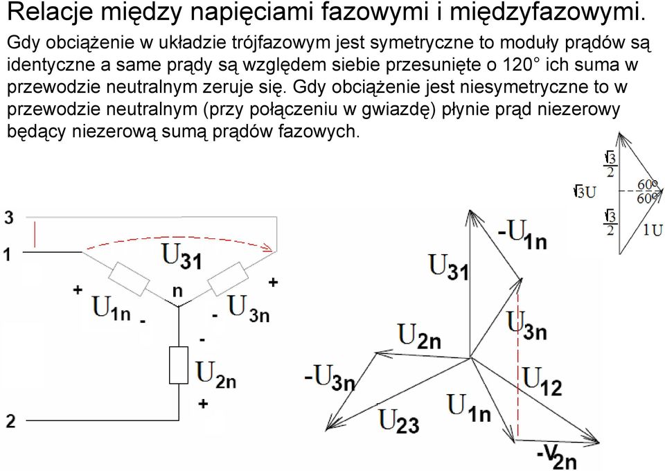 prądy są względem siebie przesunięte o 120 ich suma w przewodzie neutralnym zeruje się.