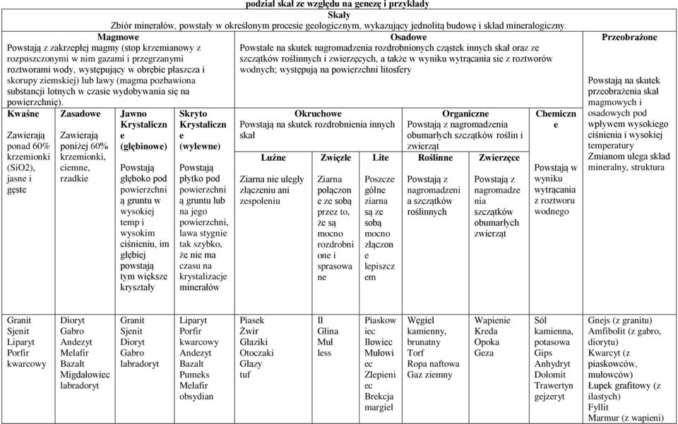 Kwaśne Zawierają ponad 60% krzemionki (SiO2), jasne i gęste Zasadowe Zawierają poniżej 60% krzemionki, ciemne, rzadkie podział skał ze względu na genezę i przykłady Skały Zbiór minerałów, powstały w