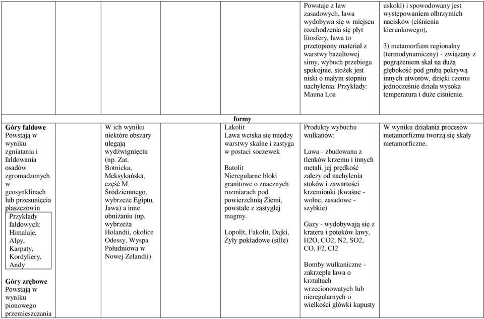 Przykłady: Mauna Loa uskoki) i spowodowany jest występowaniem olbrzymich nacisków (ciśnienia kierunkowego), 3) metamorfizm regionalny (termodynamiczny) - związany z pogrążeniem skał na dużą głębokość