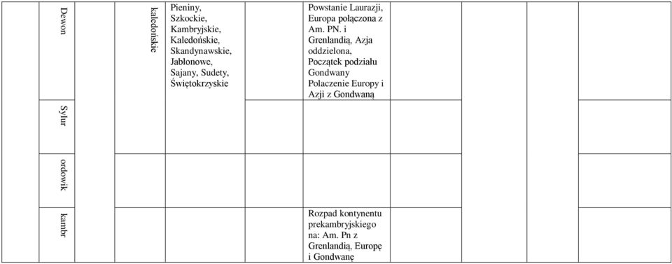 połączona z Am. PN.