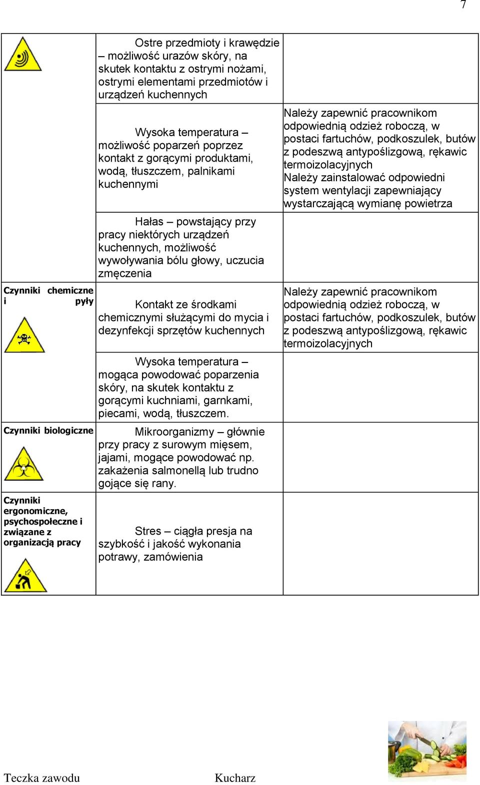 pracy niektórych urządzeń kuchennych, możliwość wywoływania bólu głowy, uczucia zmęczenia Kontakt ze środkami chemicznymi służącymi do mycia i dezynfekcji sprzętów kuchennych Wysoka temperatura