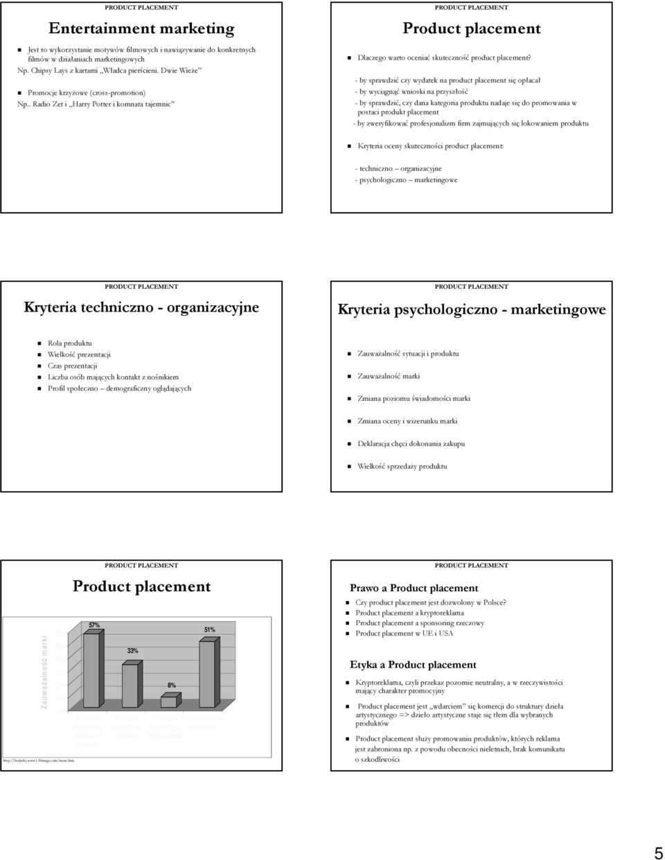 - by sprawdzić czy wydatek na product placement się opłacał - by wyciągnąć wnioski na przyszłość - by sprawdzić, czy dana kategoria produktu nadaje się do promowania w postaci produkt placement - by