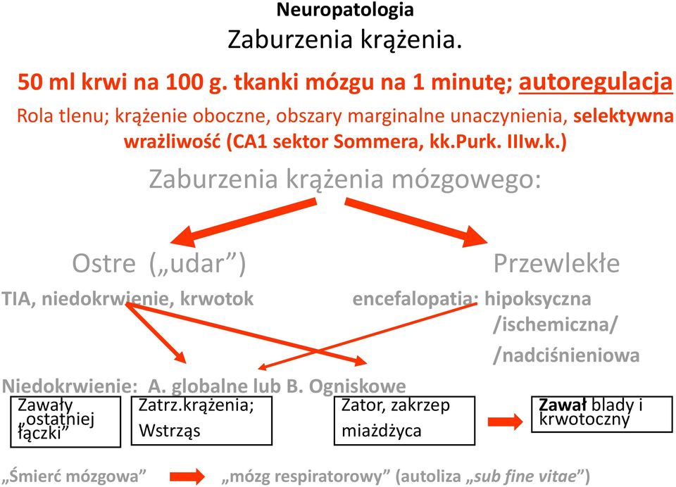 Sommera, kk.purk. IIIw.k.) Zaburzenia krążenia mózgowego: Ostre ( udar ) TIA, niedokrwienie, krwotok Niedokrwienie: A. globalne lub B.
