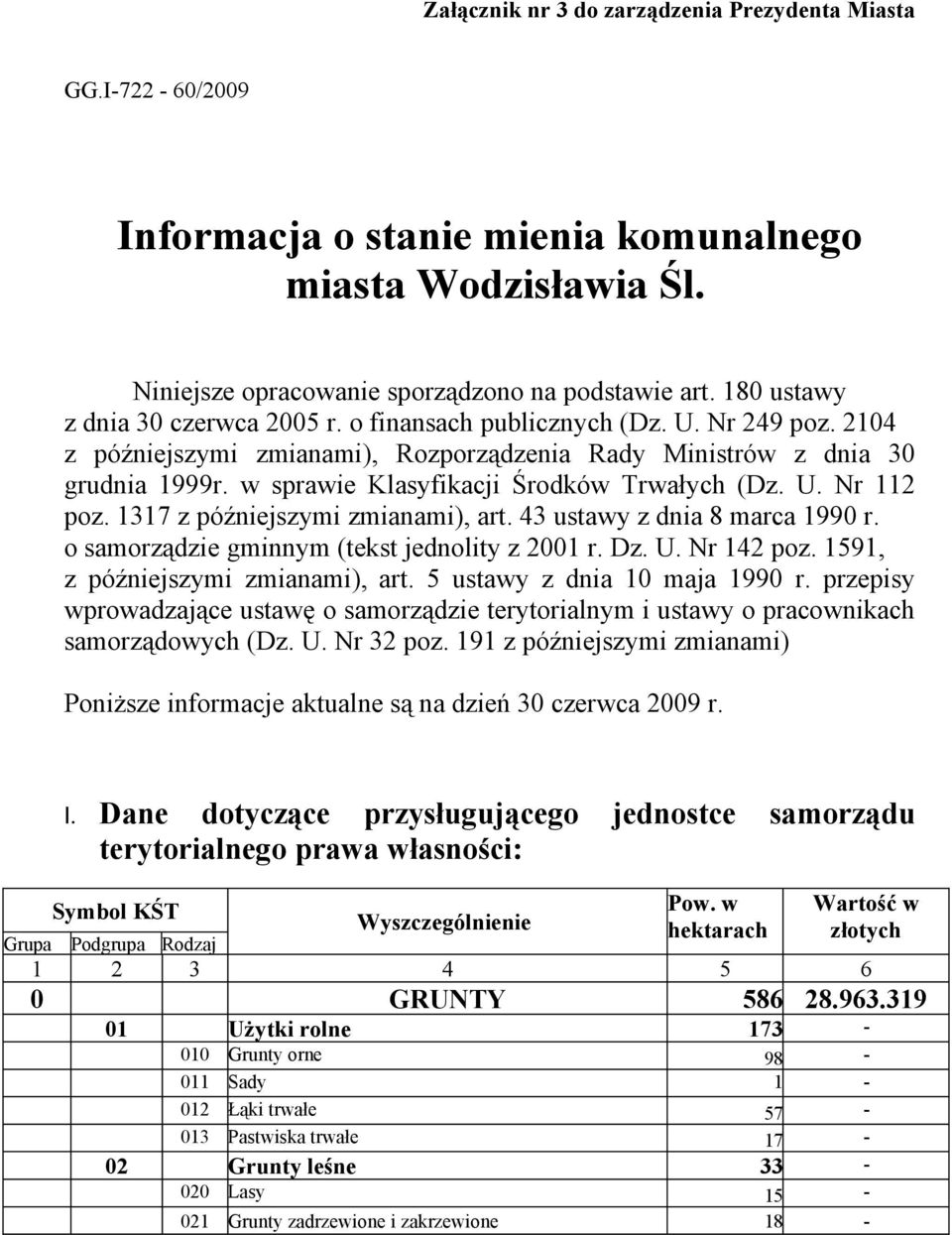 w sprawie Klasyfikacji Środków Trwałych (Dz. U. Nr 112 poz. 1317 z późniejszymi zmianami), art. 43 ustawy z dnia 8 marca 199 r. o samorządzie gminnym (tekst jednolity z 21 r. Dz. U. Nr 142 poz.