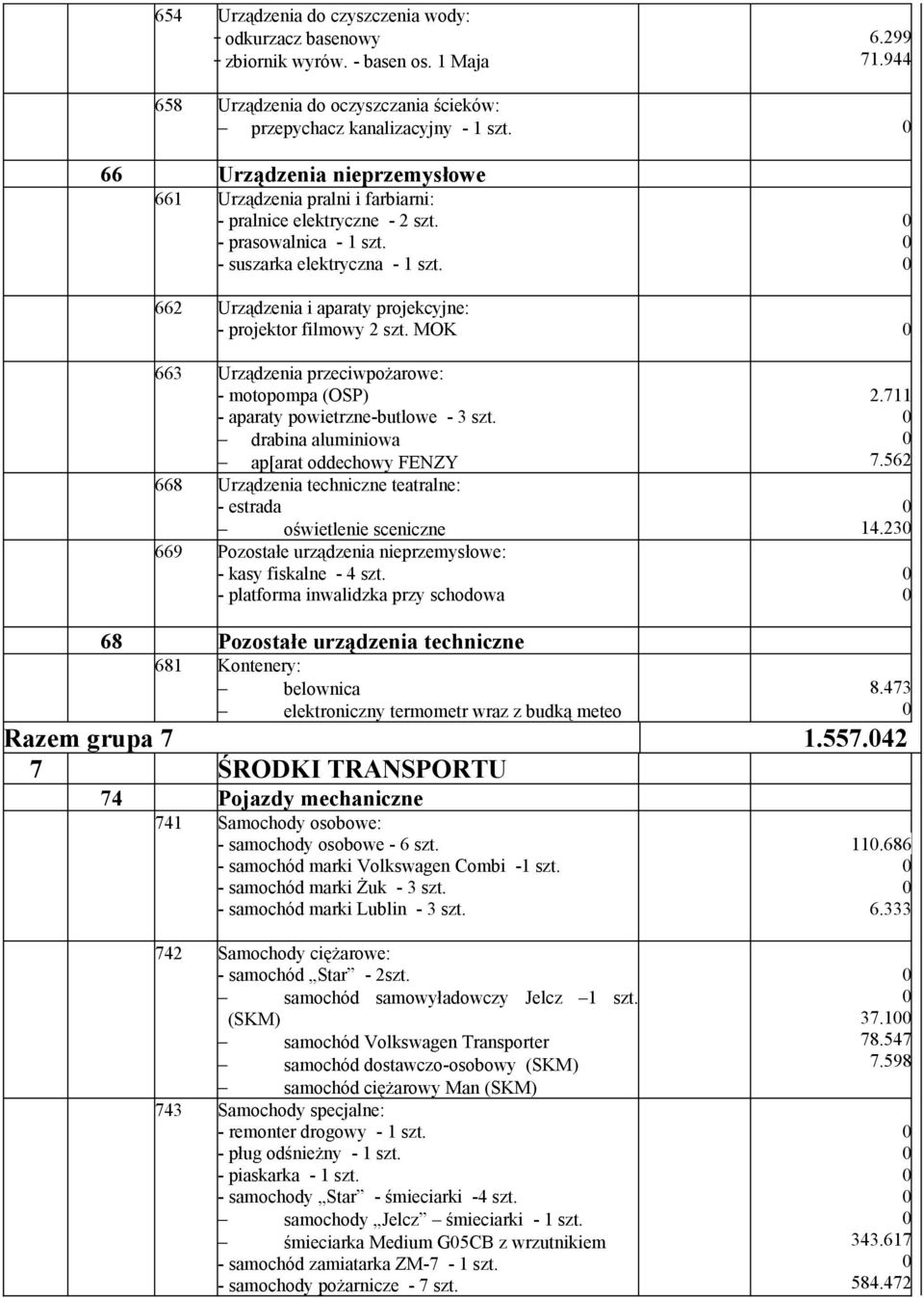 662 Urządzenia i aparaty projekcyjne: - projektor filmowy 2 szt. MOK 663 Urządzenia przeciwpożarowe: - motopompa (OSP) - aparaty powietrzne-butlowe - 3 szt.