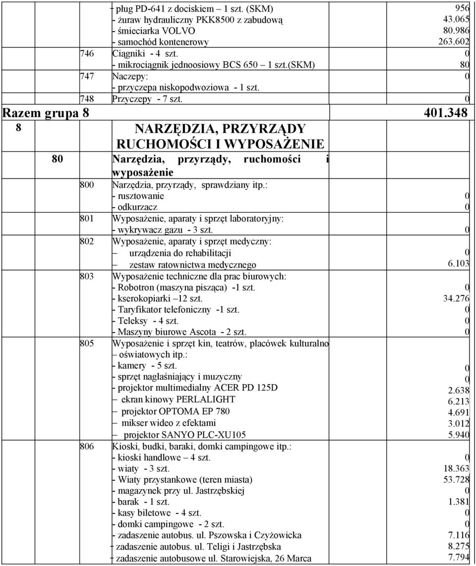 348 8 NARZĘDZIA, PRZYRZĄDY RUCHOMOŚCI I WYPOSAŻENIE 8 Narzędzia, przyrządy, ruchomości i wyposażenie 8 Narzędzia, przyrządy, sprawdziany itp.