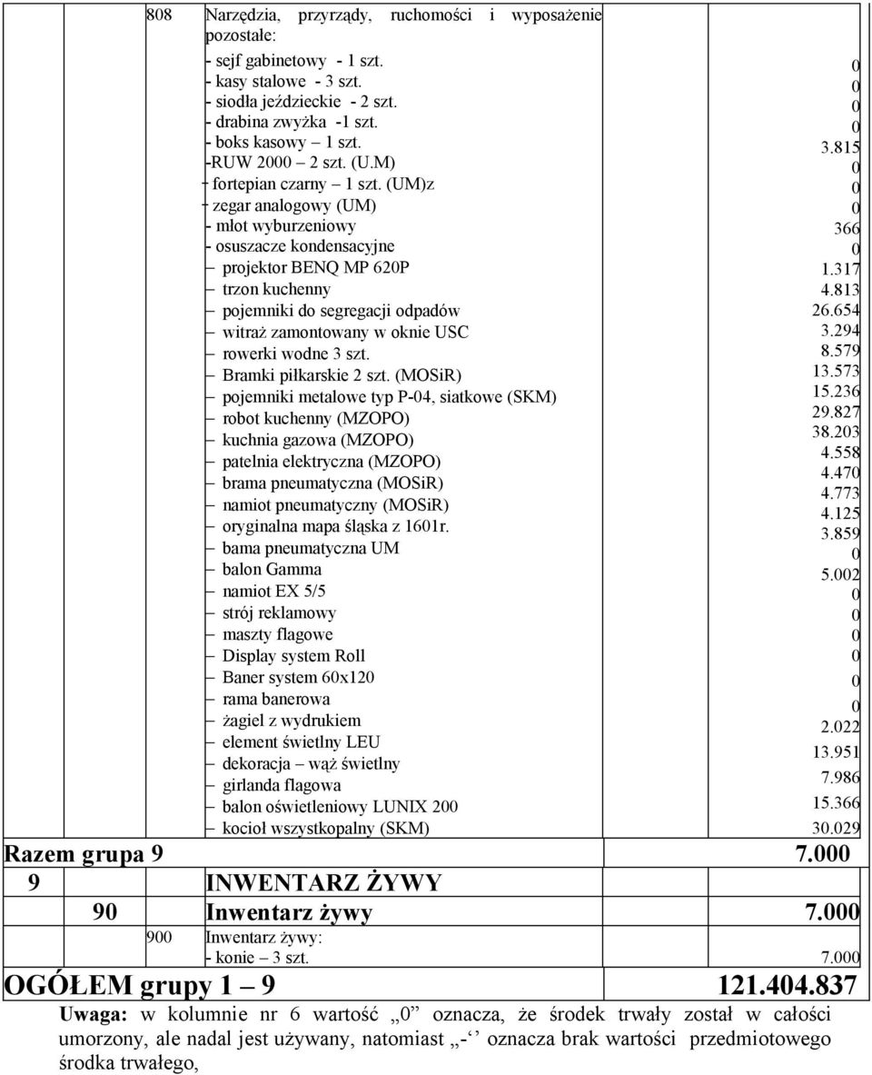 (UM)z zegar analogowy (UM) - młot wyburzeniowy - osuszacze kondensacyjne projektor BENQ MP 62P trzon kuchenny pojemniki do segregacji odpadów witraż zamontowany w oknie USC rowerki wodne 3 szt.