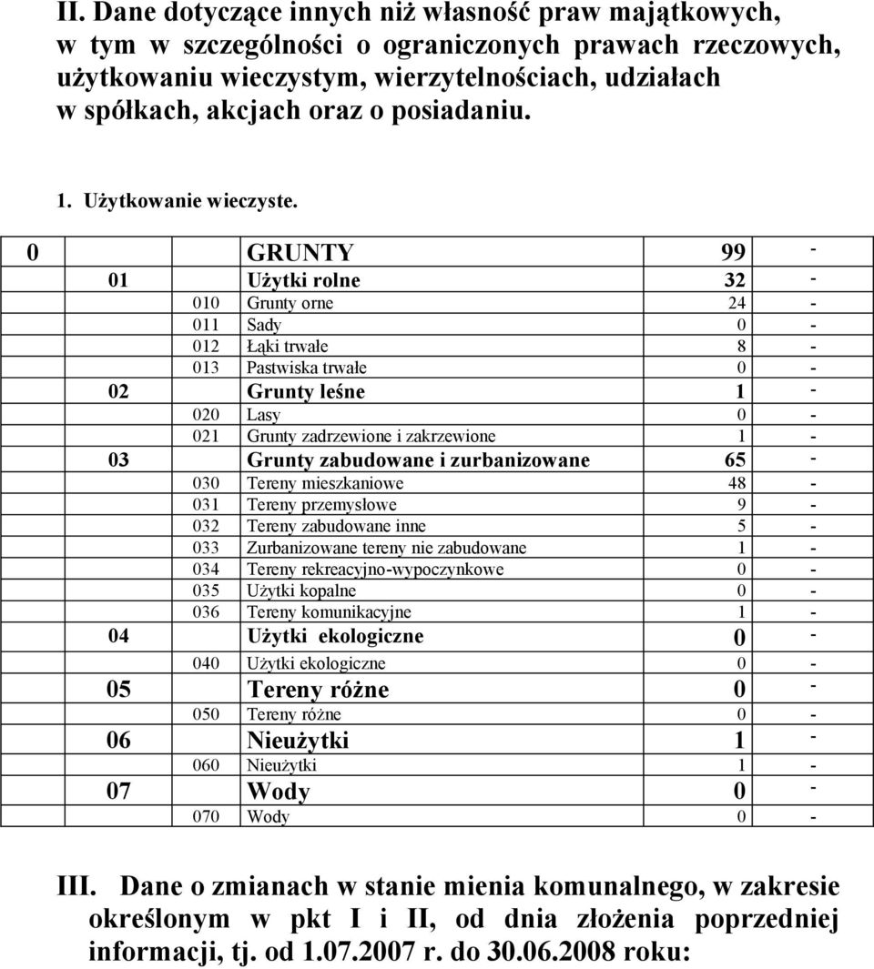 GRUNTY 99-1 Użytki rolne 32-1 Grunty orne 24-11 Sady - 12 Łąki trwałe 8-13 Pastwiska trwałe - 2 Grunty leśne 1-2 Lasy - 21 Grunty zadrzewione i zakrzewione 1-3 Grunty zabudowane i zurbanizowane 65-3