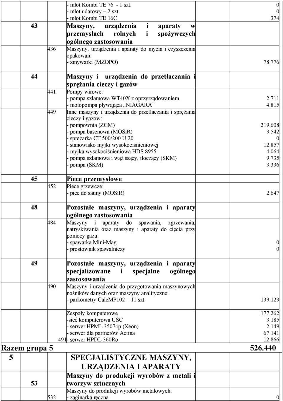 776 374 44 Maszyny i urządzenia do przetłaczania i sprężania cieczy i gazów 441 Pompy wirowe: - pompa szlamowa WT4X z oprzyrządowaniem - motopompa pływająca NIAGARA 449 Inne maszyny i urządzenia do