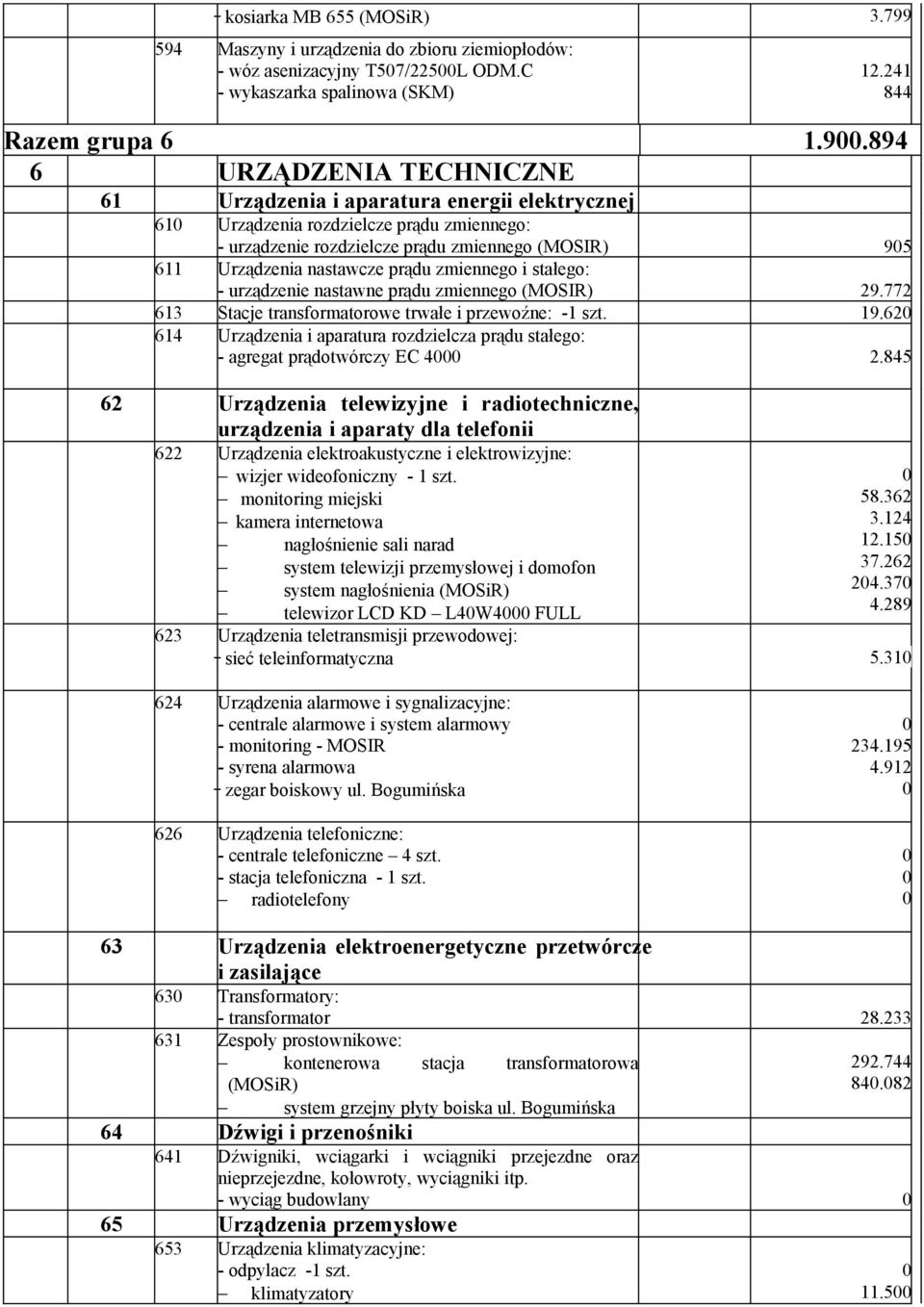 energii elektrycznej 61 Urządzenia rozdzielcze prądu zmiennego: - urządzenie rozdzielcze prądu zmiennego (MOSIR) 95 611 Urządzenia nastawcze prądu zmiennego i stałego: - urządzenie nastawne prądu