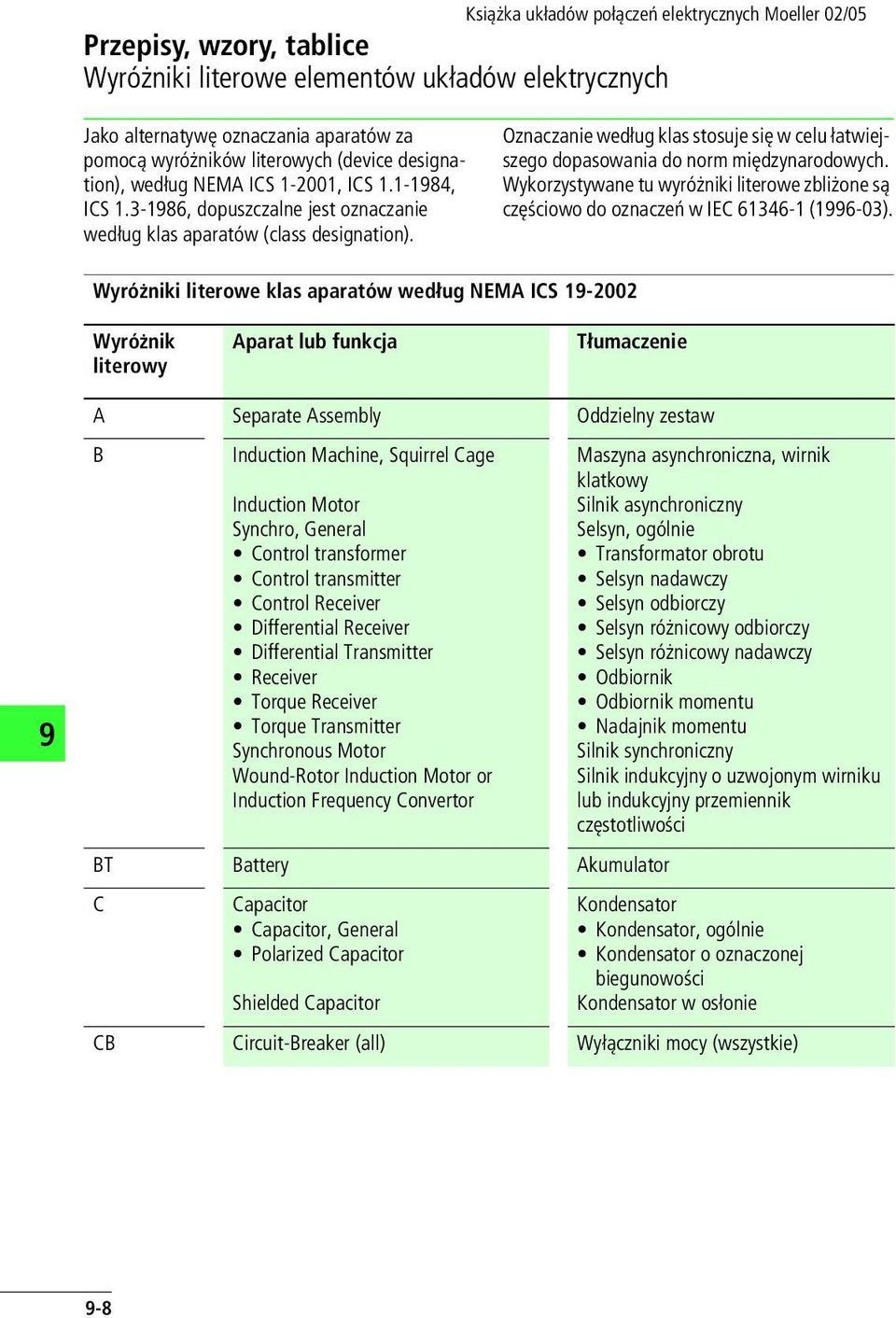 Wykorzystywane tu wyróżniki literowe zbliżone są częściowo do oznaczeń w IEC 61346-1 (16-03).