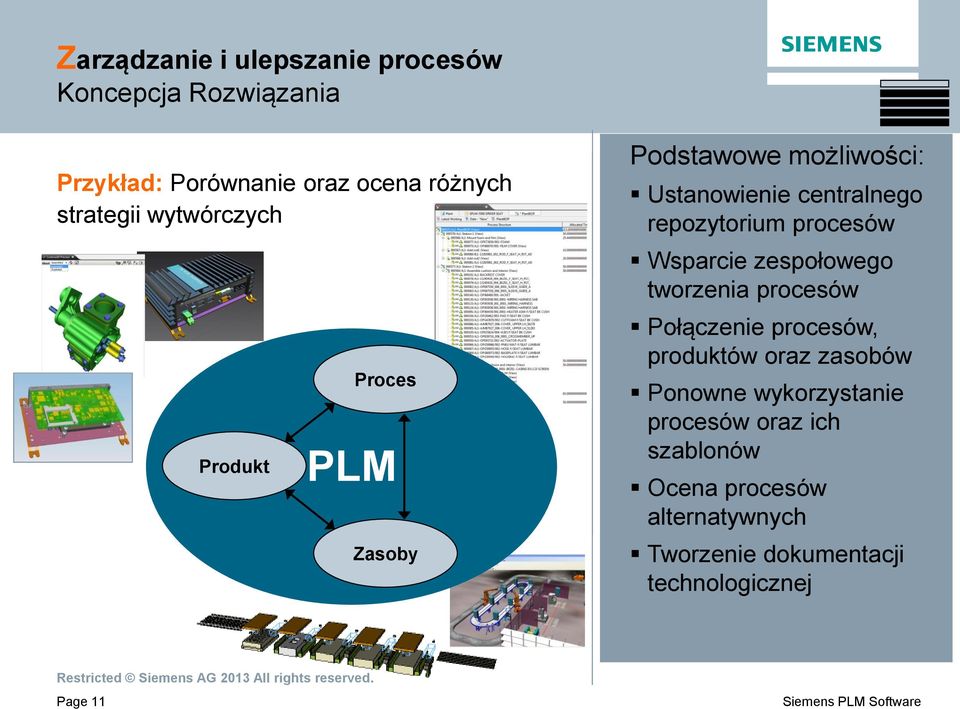 procesów Wsparcie zespołowego tworzenia procesów Połączenie procesów, produktów oraz zasobów Ponowne