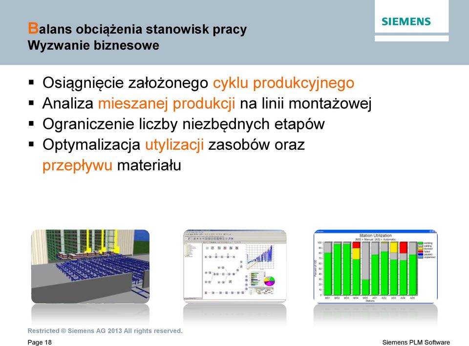 produkcji na linii montażowej Ograniczenie liczby niezbędnych