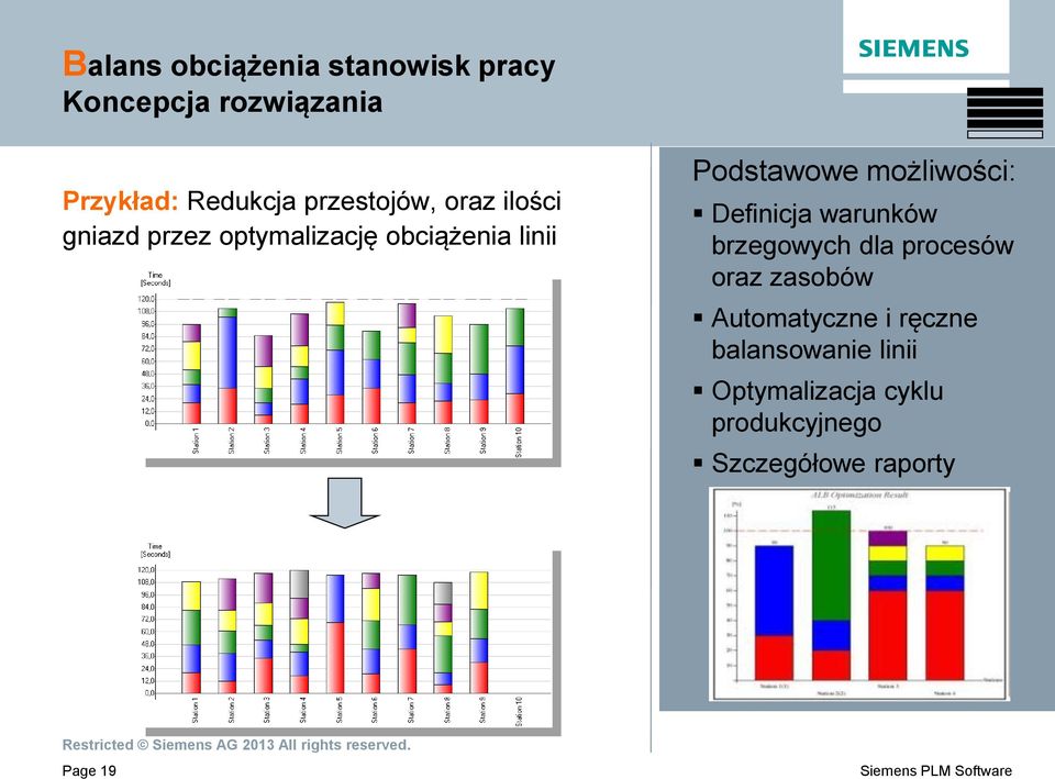 możliwości: Definicja warunków brzegowych dla procesów oraz zasobów Automatyczne