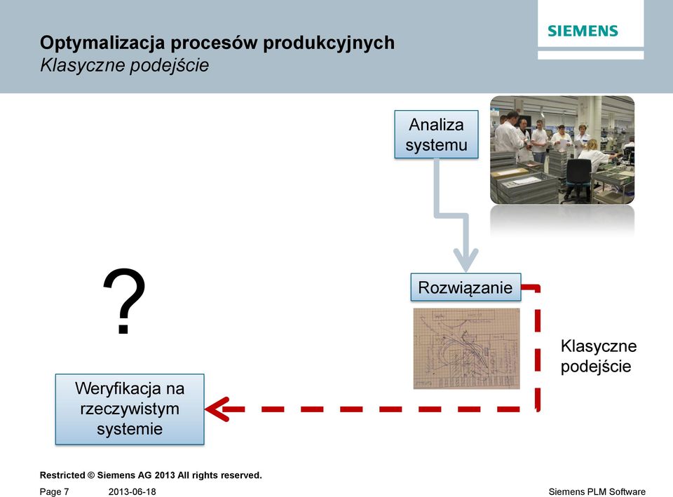 Weryfikacja na rzeczywistym systemie