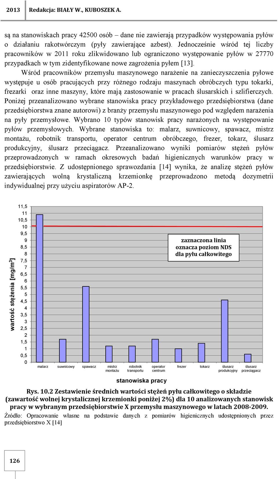 Wśród pracowników przemysłu maszynowego narażenie na zanieczyszczenia pyłowe występuje u osób pracujących przy różnego rodzaju maszynach obróbczych typu tokarki, frezarki oraz inne maszyny, które