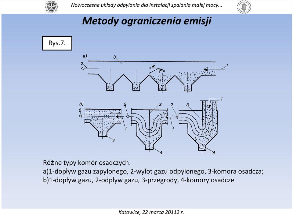 a)1-dopływ gazu zapylonego, 2-wylot gazu