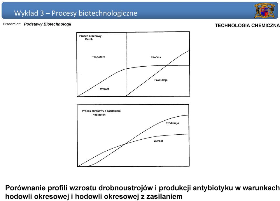 antybiotyku w warunkach hodowli