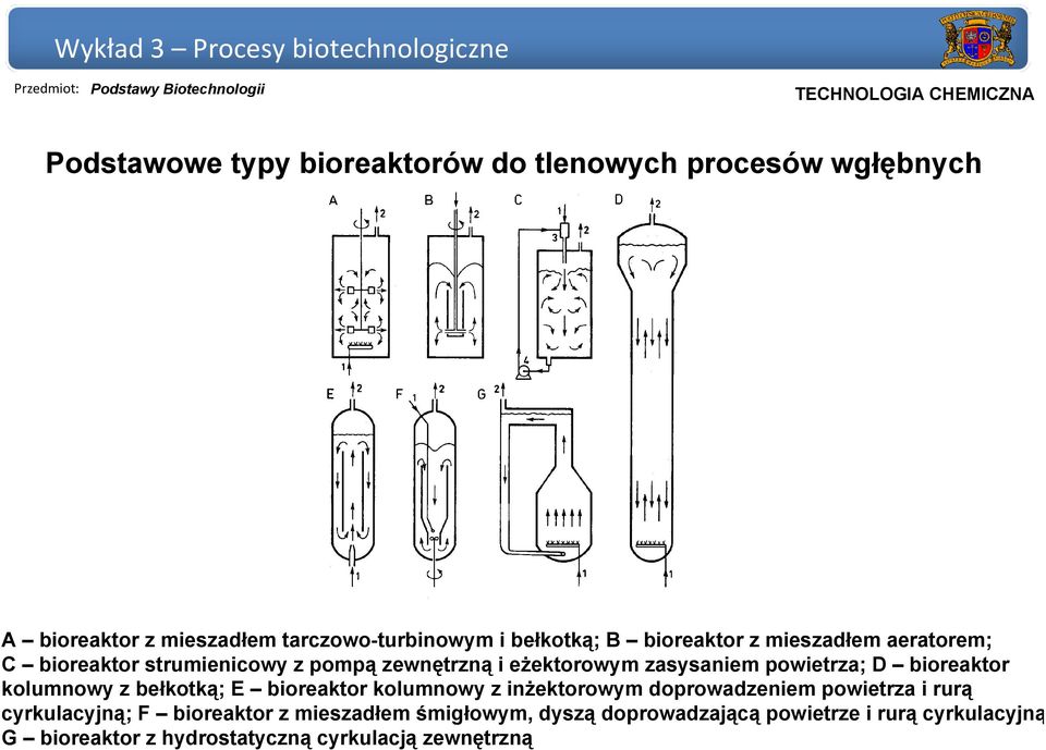 bioreaktor kolumnowy z bełkotką; E bioreaktor kolumnowy z inżektorowym doprowadzeniem powietrza i rurą cyrkulacyjną; F